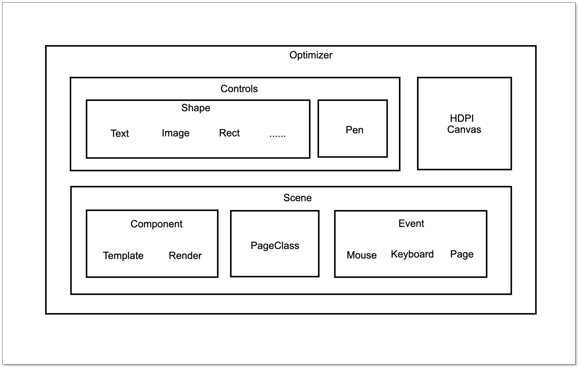 structure