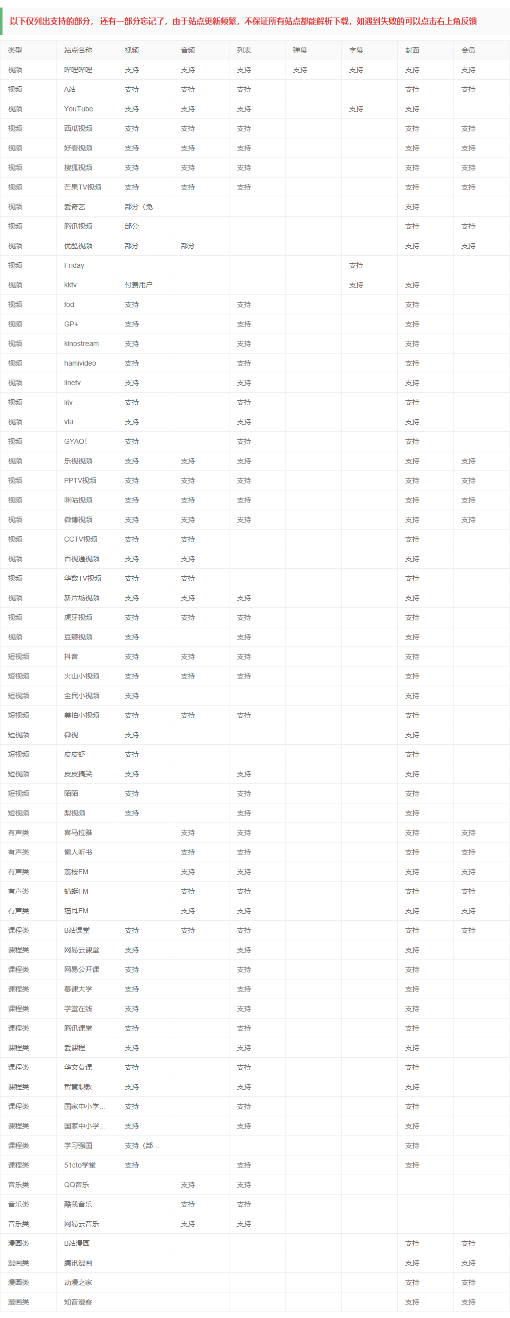 闪豆视频下载器 v3.6.0 绿色版